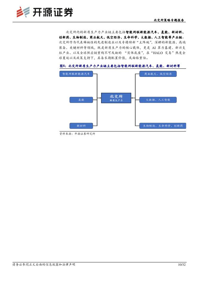 开源证券：北交所策略专题报告：HALO交易掘金北交所：新质生产力核心资产的稀缺性与重估机遇-260309_第10页