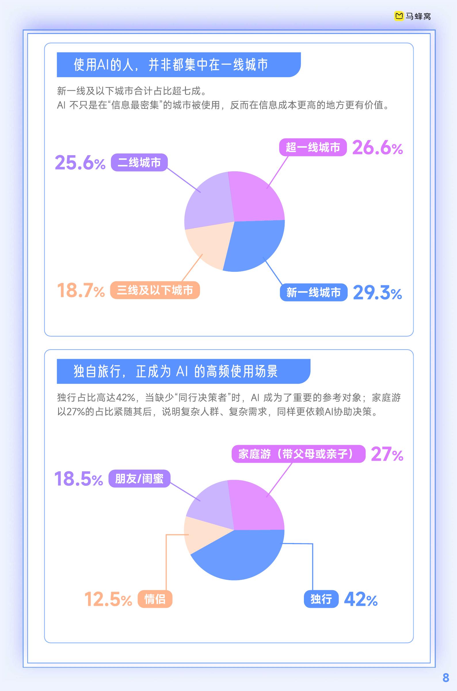 马蜂窝：2026年人工智能+旅游趋势报告_第10页