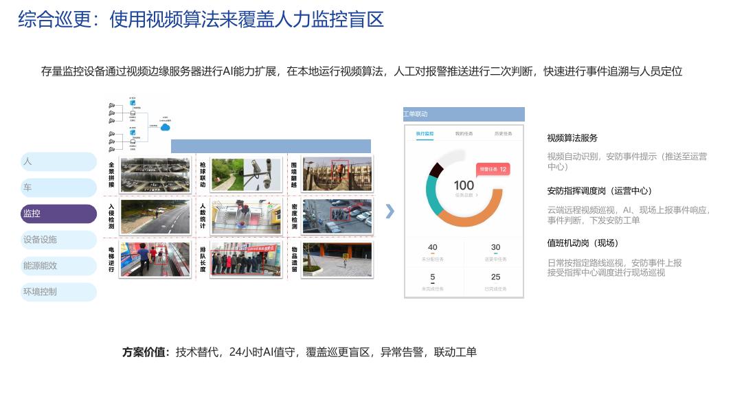 智慧产业园弱电系统建设方案_第7页