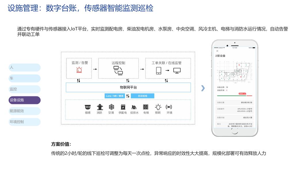 智慧产业园弱电系统建设方案_第8页