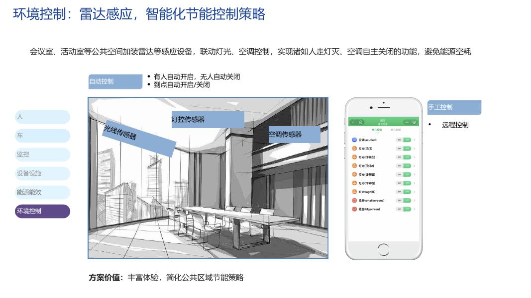 智慧产业园弱电系统建设方案_第10页