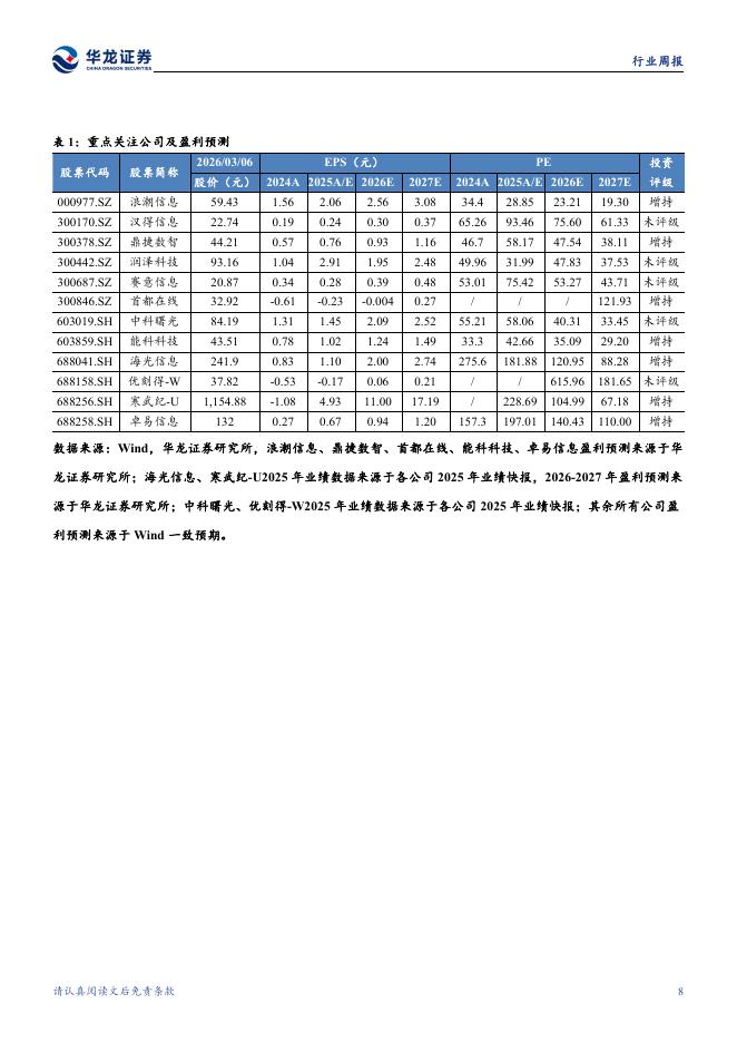 华龙证券：计算机行业周报：政府工作报告再提“人工智能+”，OpenClaw持续火爆_第8页