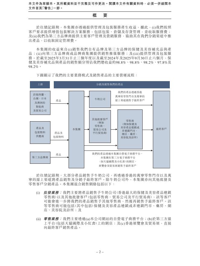 正品控股有限公司港交所IPO上市招股说明书（2026年3月更新版）_第10页