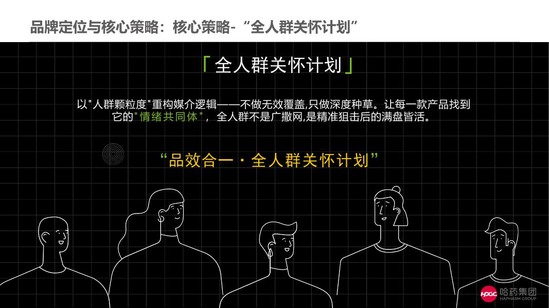 哈药集团：2026年品牌传播规划方案_第7页