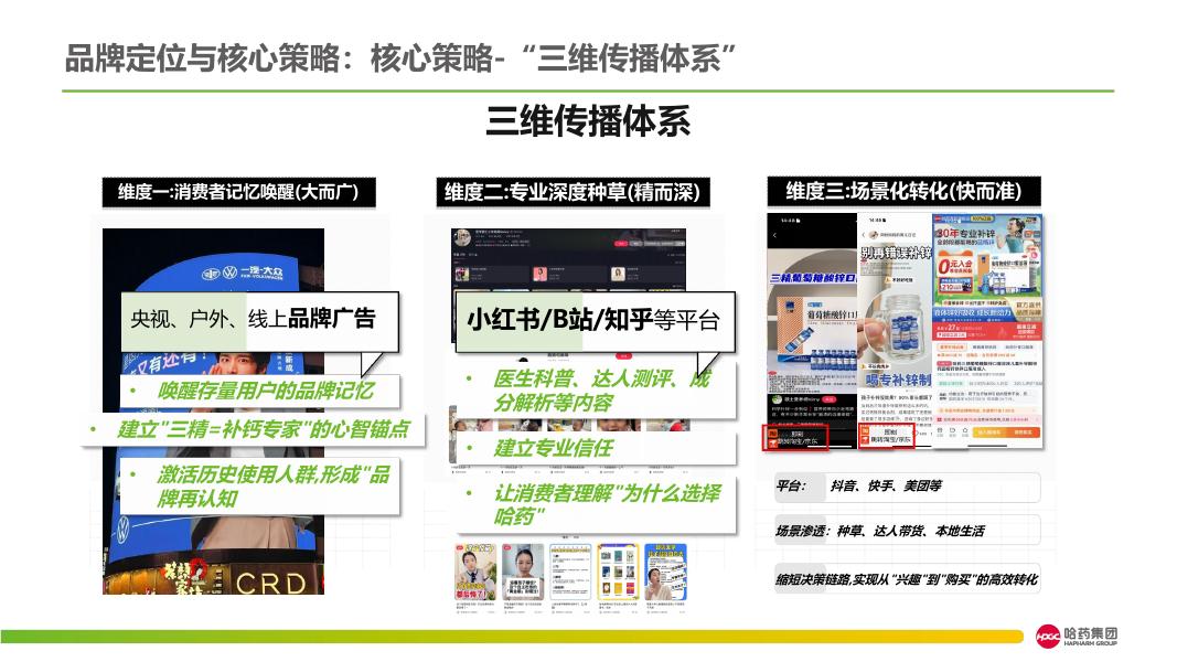 哈药集团：2026年品牌传播规划方案_第9页