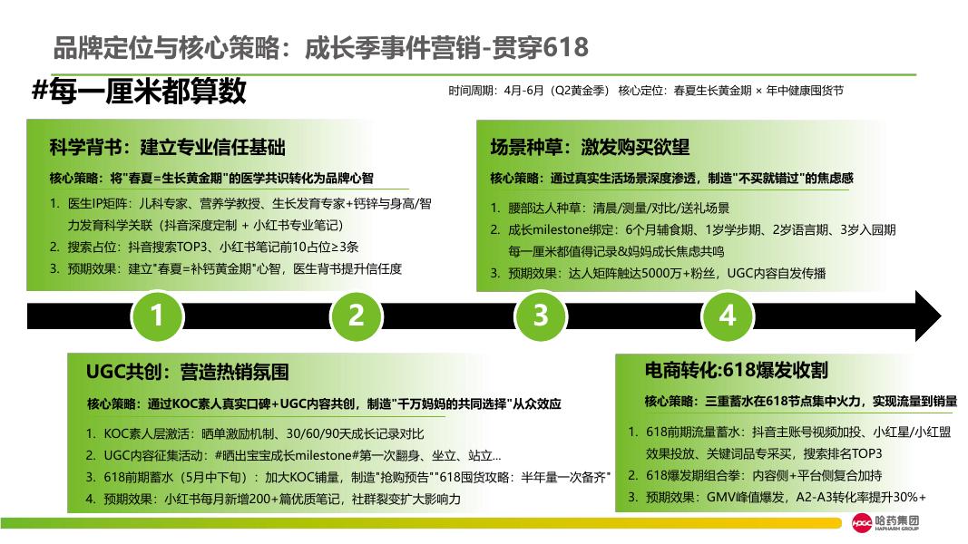 哈药集团：2026年品牌传播规划方案_第10页