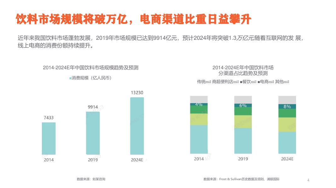 气泡咖啡营销传播初案_第6页