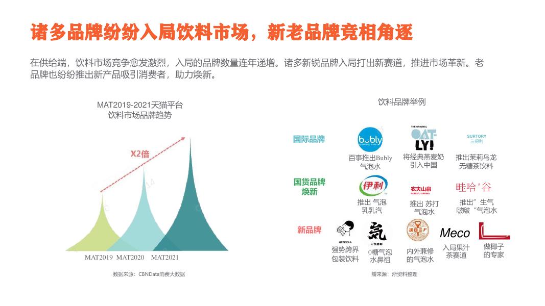 气泡咖啡营销传播初案_第7页