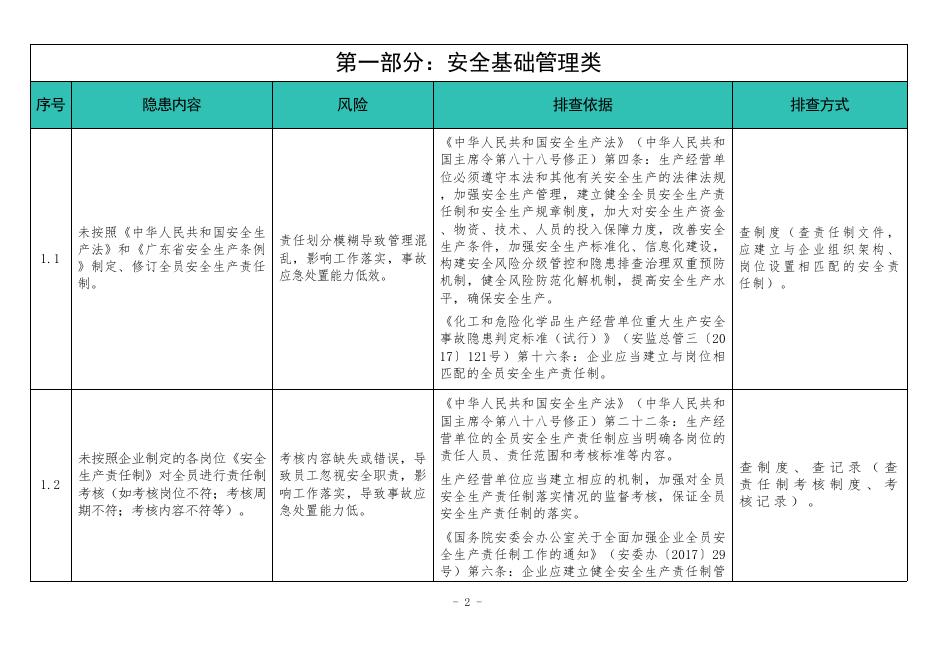 广东省应急管理厅：广东省化工（危险化学品）企业安全隐患排查指导手册（危险化学品仓库企业专篇2025年版）_第7页