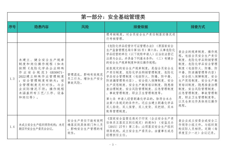 广东省应急管理厅：广东省化工（危险化学品）企业安全隐患排查指导手册（危险化学品仓库企业专篇2025年版）_第8页