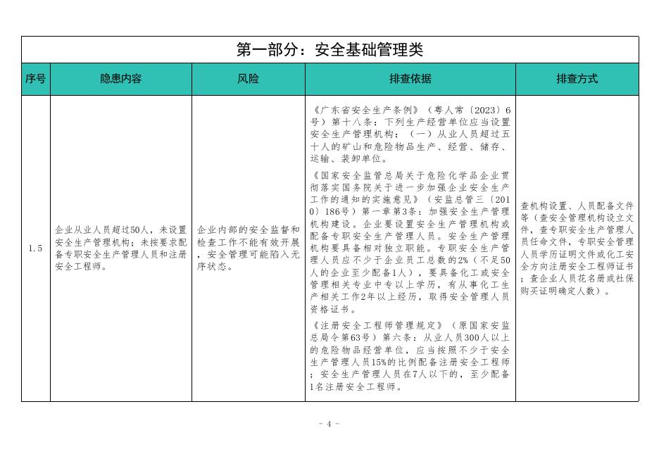 广东省应急管理厅：广东省化工（危险化学品）企业安全隐患排查指导手册（危险化学品仓库企业专篇2025年版）_第9页