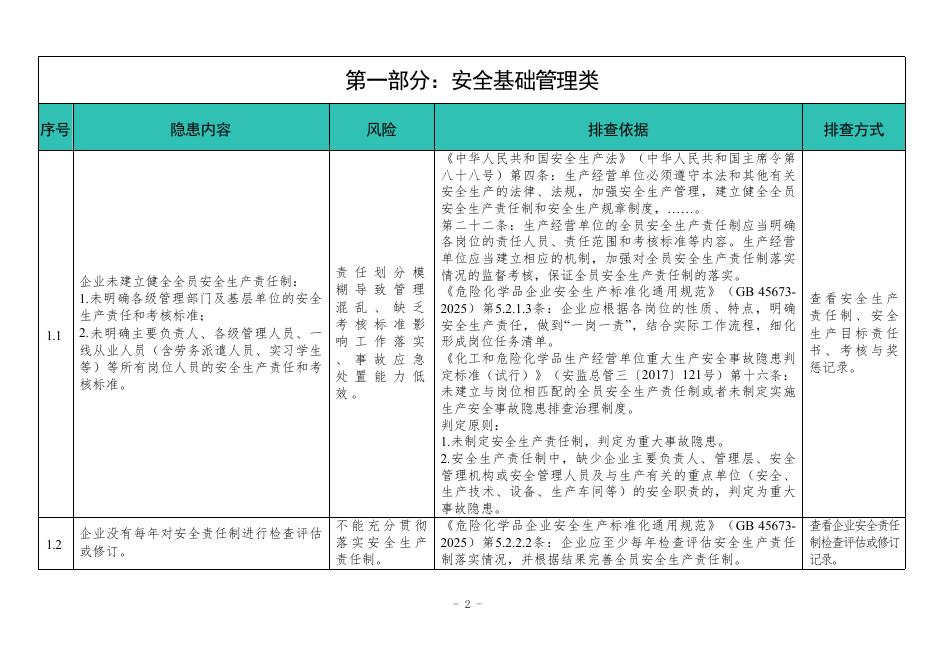 广东省应急管理厅：广东省化工（危险化学品）企业安全隐患排查指导手册（精细化工企业专篇，2025年版）_第7页