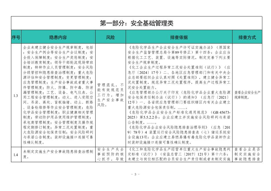 广东省应急管理厅：广东省化工（危险化学品）企业安全隐患排查指导手册（精细化工企业专篇，2025年版）_第8页
