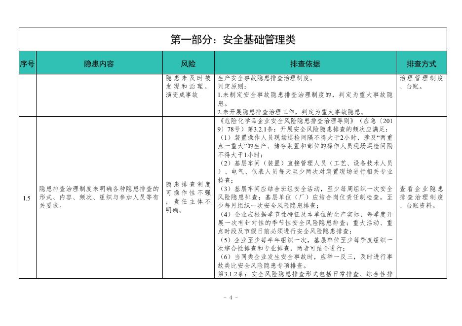 广东省应急管理厅：广东省化工（危险化学品）企业安全隐患排查指导手册（精细化工企业专篇，2025年版）_第9页