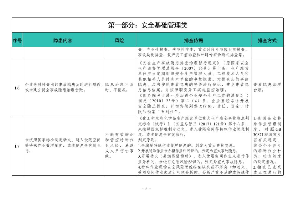 广东省应急管理厅：广东省化工（危险化学品）企业安全隐患排查指导手册（精细化工企业专篇，2025年版）_第10页