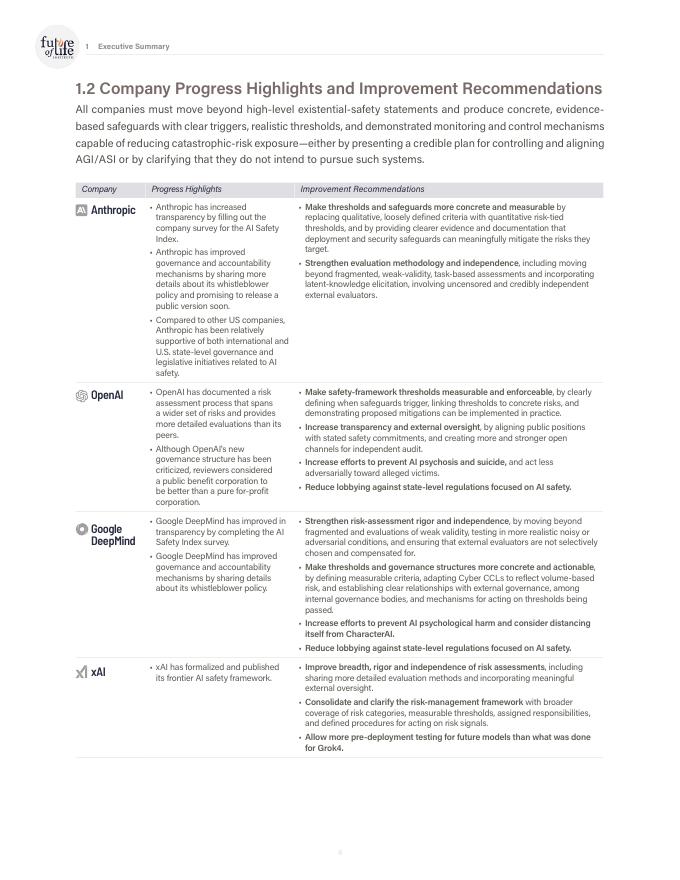 FutureofLife Institute：2025年人工智能安全指数报告（英文版）_第6页