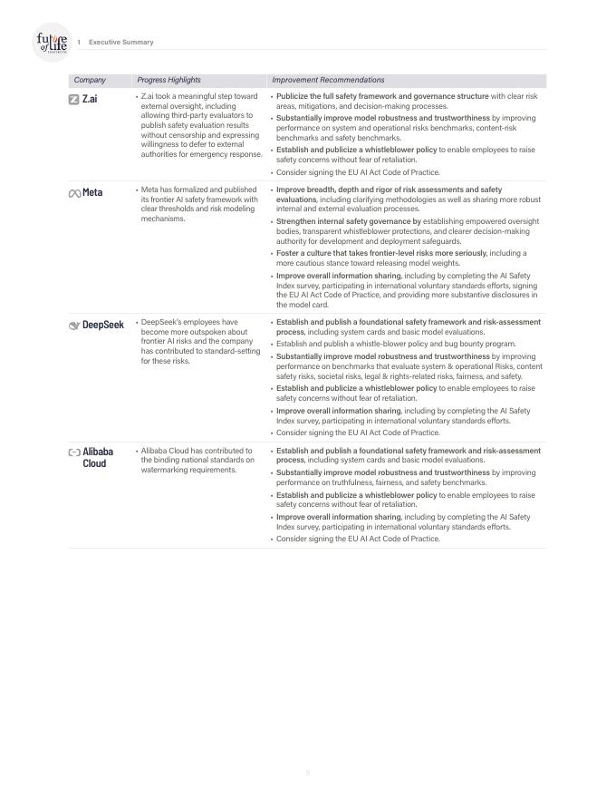 FutureofLife Institute：2025年人工智能安全指数报告（英文版）_第7页