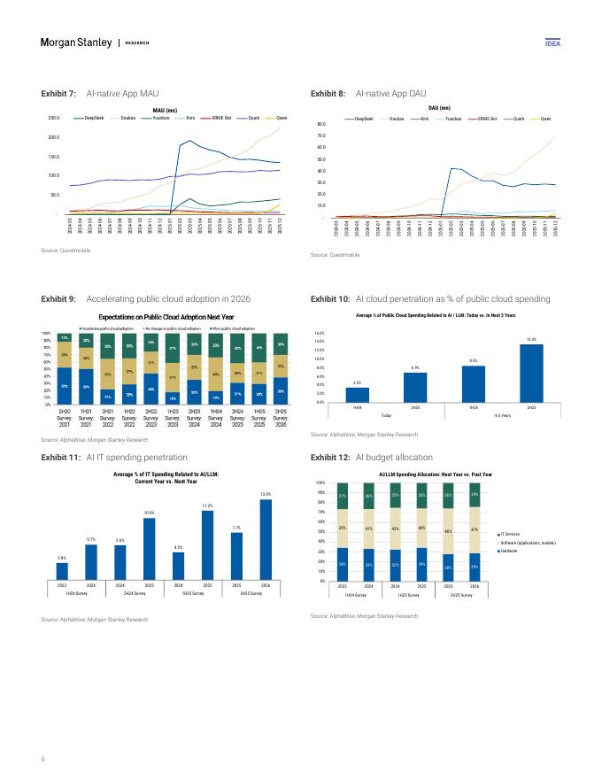 摩根士丹利：2026年展望——中国人工智能发展道路前景向好（英文版）_第6页