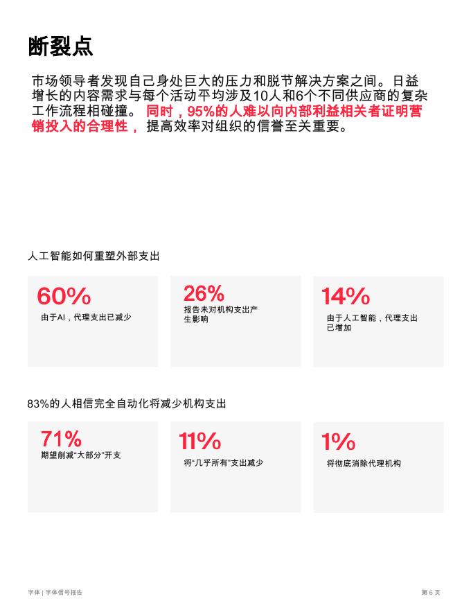 Typeface：2025年来自营销领袖的见解报告：人工智能试点项目停滞之处-以及如何成功扩展_第6页