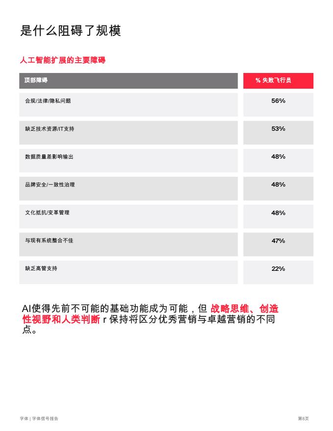 Typeface：2025年来自营销领袖的见解报告：人工智能试点项目停滞之处-以及如何成功扩展_第8页