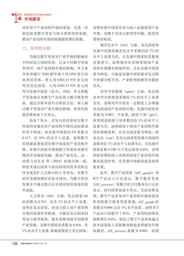金融市场研究：数字贸易驱动产业结构跃升的跨国证据_第8页