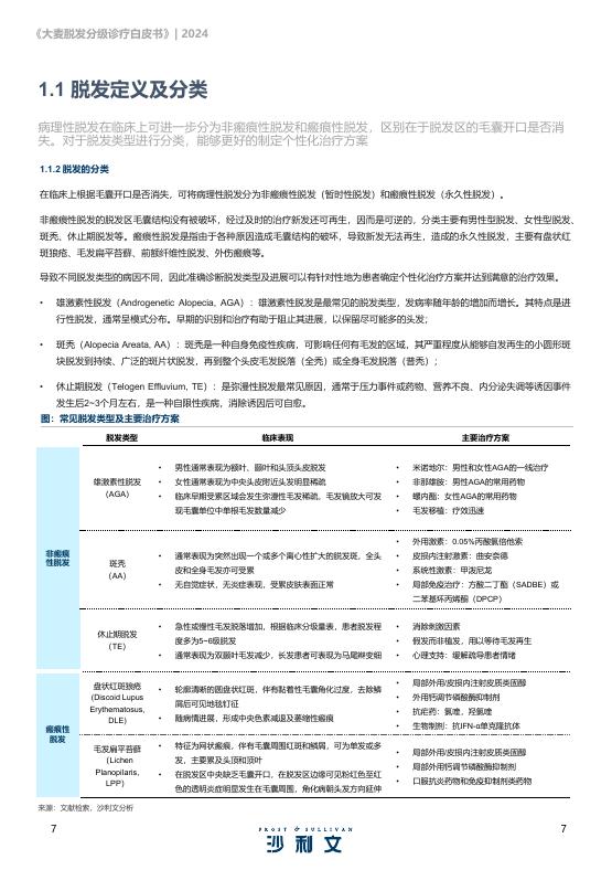 沙利文：2024年大麦脱发分级诊疗白皮书_第7页