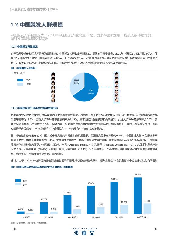 沙利文：2024年大麦脱发分级诊疗白皮书_第8页