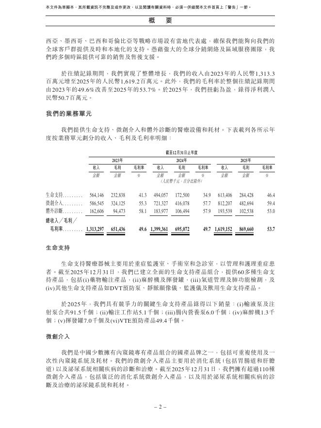 深圳麦科田生物医疗技术股份有限公司港交所IPO上市招股说明书（2026年3月更新版）_第10页
