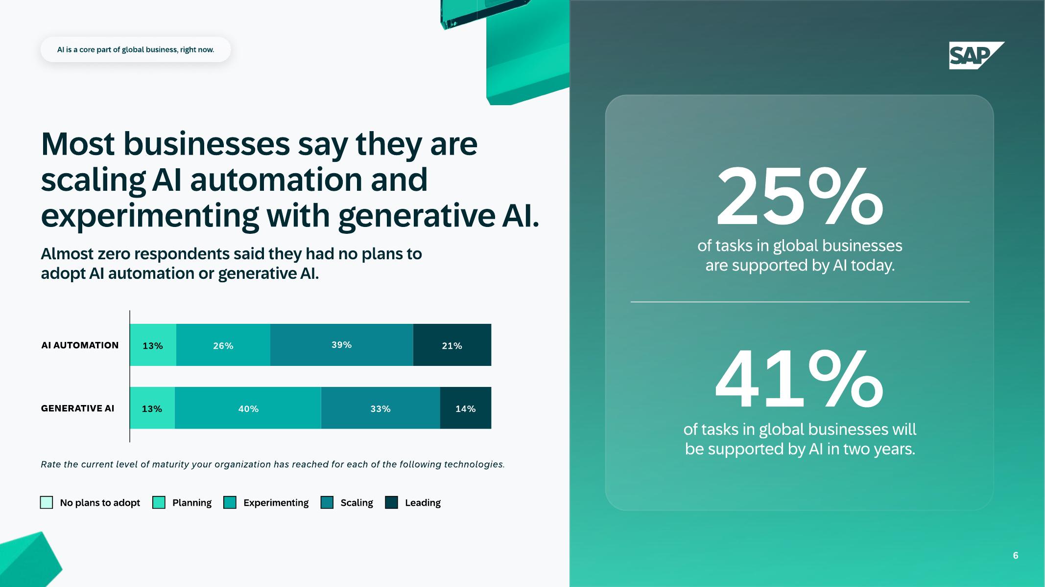 SAP&牛津经济研究院：2025年人工智能的价值报告（英文版）_第6页