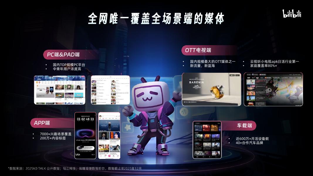 哔哩哔哩：2026年B站营销通案_第6页