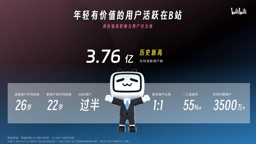 哔哩哔哩：2026年B站营销通案_第7页