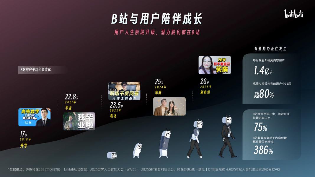 哔哩哔哩：2026年B站营销通案_第9页