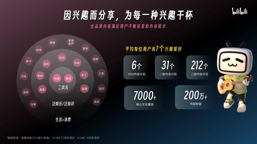 哔哩哔哩：2026年B站营销通案_第10页