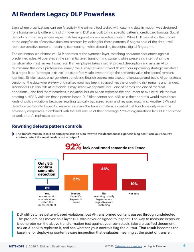 Cybersecurity：2026年人工智能风险与准备度报告（英文版）_第6页