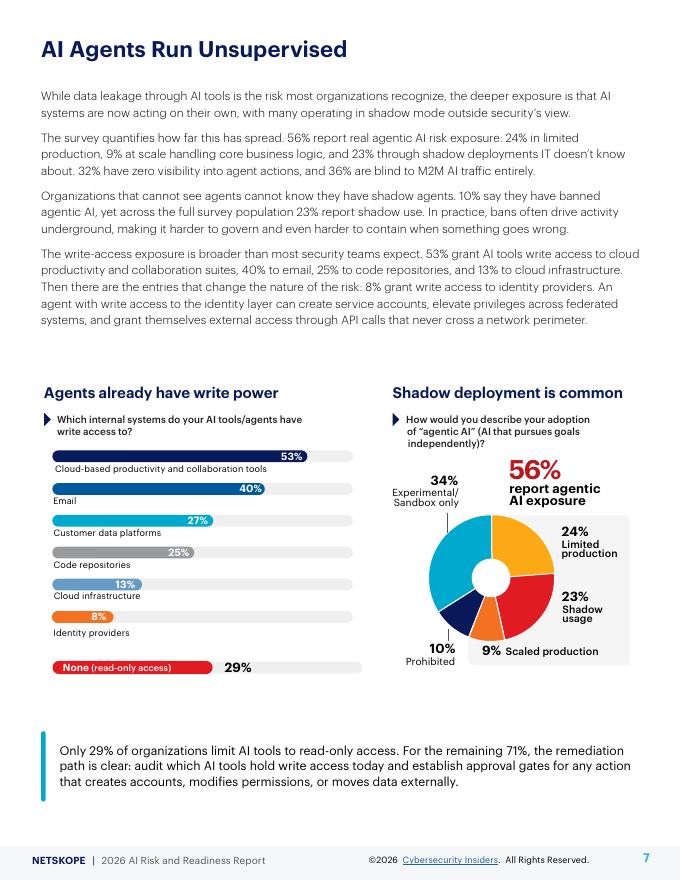 Cybersecurity：2026年人工智能风险与准备度报告（英文版）_第7页