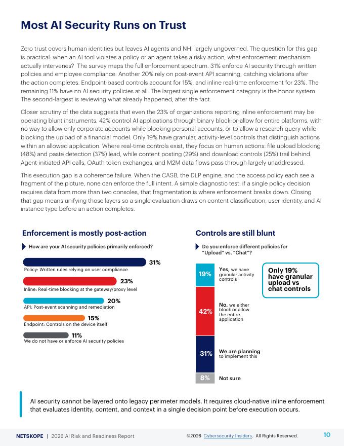 Cybersecurity：2026年人工智能风险与准备度报告（英文版）_第10页