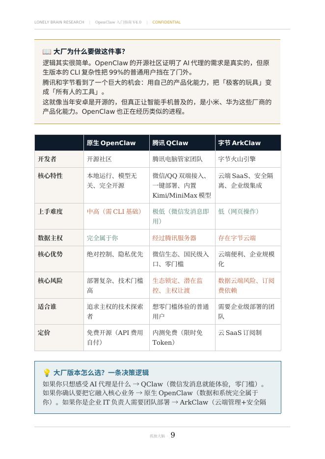 OpenClaw入门指南-龙虾完整手册——当AI长出了手脚：一份给聪明人的理性上手手册_第10页
