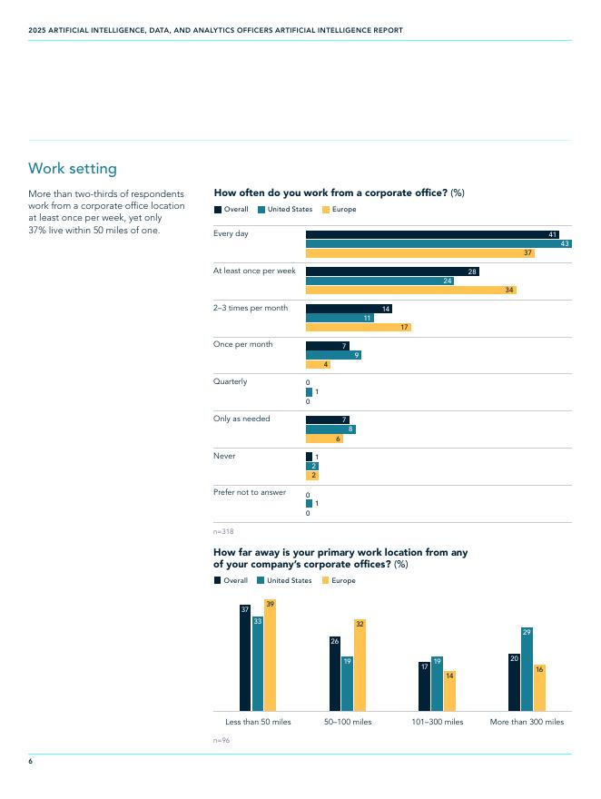 HEIDRICK & STRUGGLES：2025年人工智能、数据与分析高管调研：AI洞察报告（英文版）_第6页