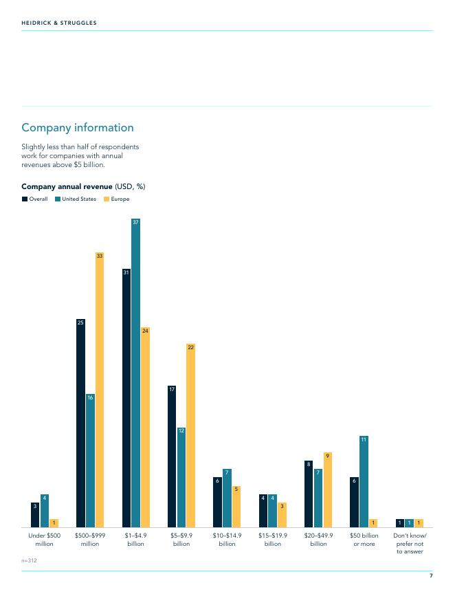 HEIDRICK & STRUGGLES：2025年人工智能、数据与分析高管调研：AI洞察报告（英文版）_第7页
