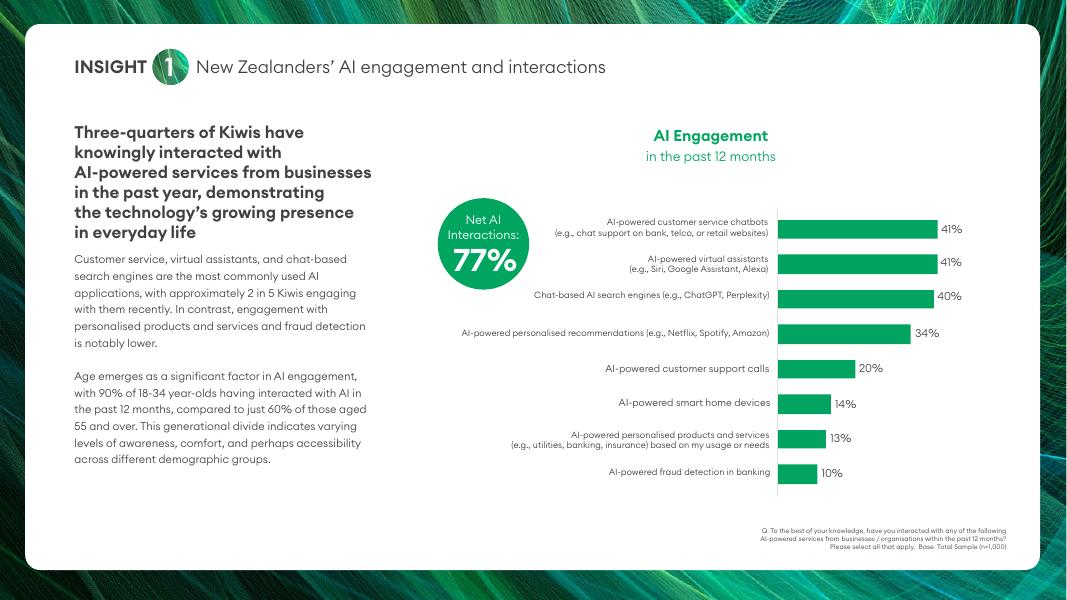 one.nz：AI信任报告：2025年新西兰公众对人工智能的态度（英文版）_第6页