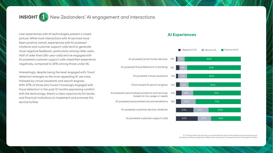 one.nz：AI信任报告：2025年新西兰公众对人工智能的态度（英文版）_第7页