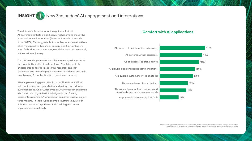 one.nz：AI信任报告：2025年新西兰公众对人工智能的态度（英文版）_第8页