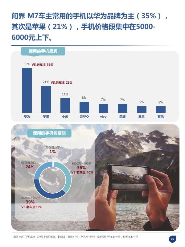 尼尔森IQ：2026年问界M7车主画像分析报告_第7页