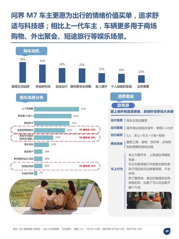 尼尔森IQ：2026年问界M7车主画像分析报告_第8页