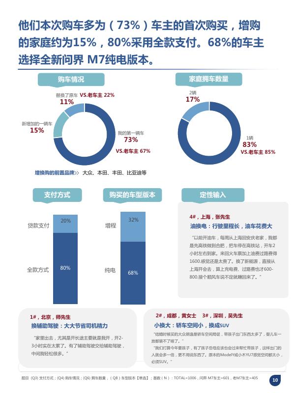 尼尔森IQ：2026年问界M7车主画像分析报告_第10页