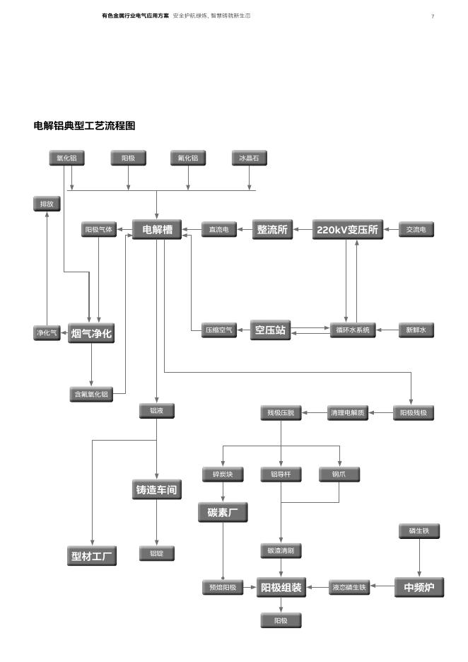 ABB：有色金属行业电气应用方案_第7页