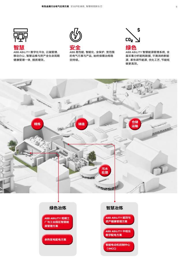 ABB：有色金属行业电气应用方案_第9页