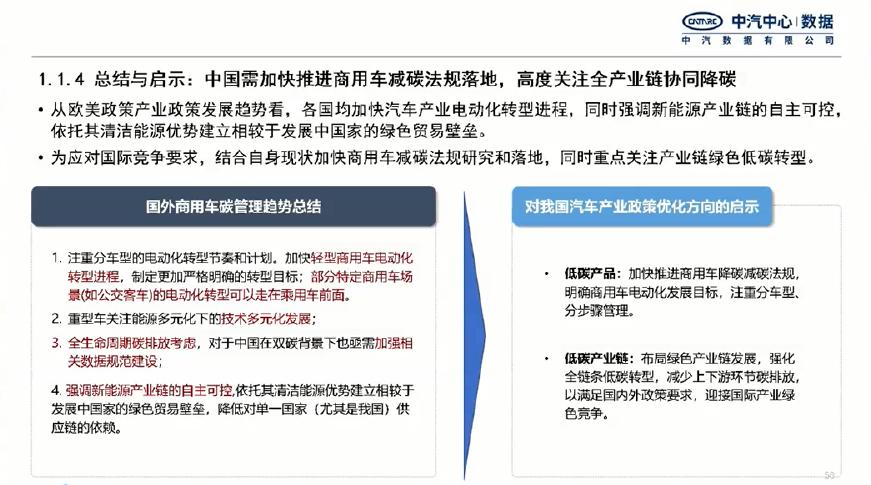 中汽数据：2023年我国商用车节能低碳管理政策研究思考报告_第6页