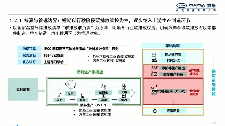 中汽数据：2023年我国商用车节能低碳管理政策研究思考报告_第8页