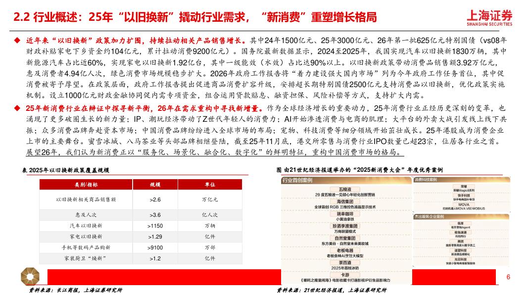 上海证券：2026年新消费行业年度策略：新消费三大引擎，AI+消费、情绪经济、新质零售_第6页